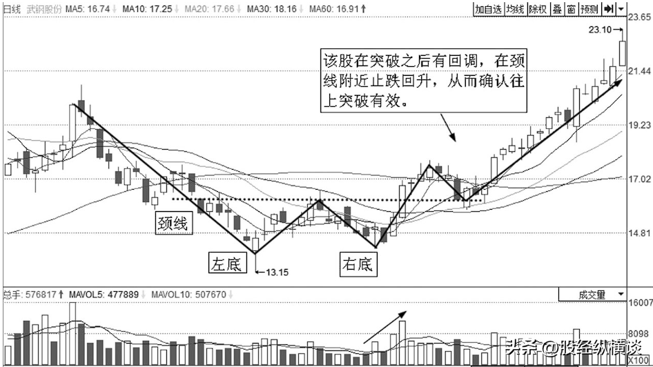 中国最赚钱的股民肺腑直言多年来只买两种股票让自己盆满钵满
