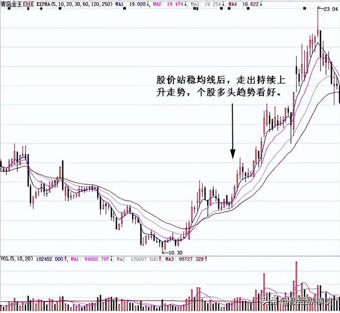 中国股市唯一赚钱最快的方法长期持股反复做T从巨亏到巨赚