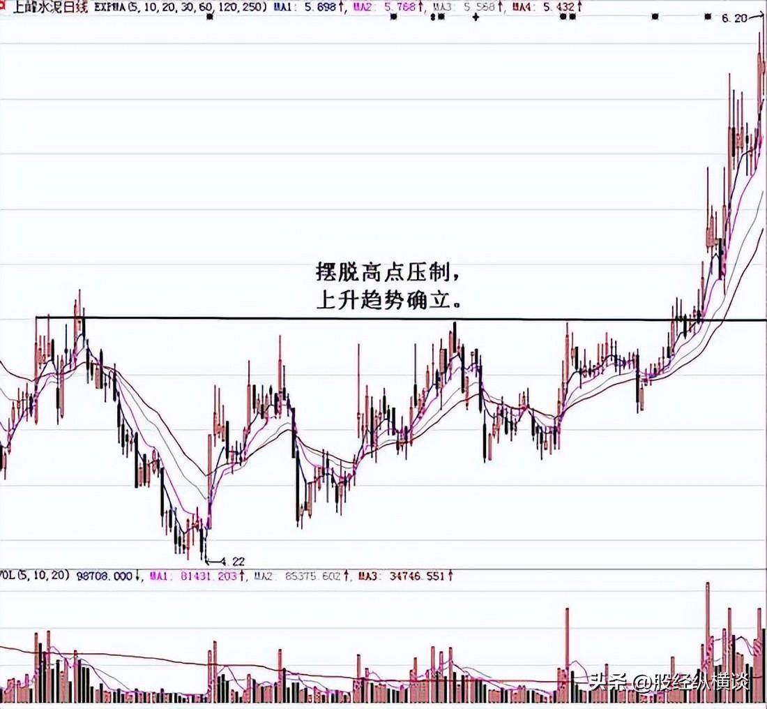 中国股市唯一赚钱最快的方法长期持股反复做T从巨亏到巨赚
