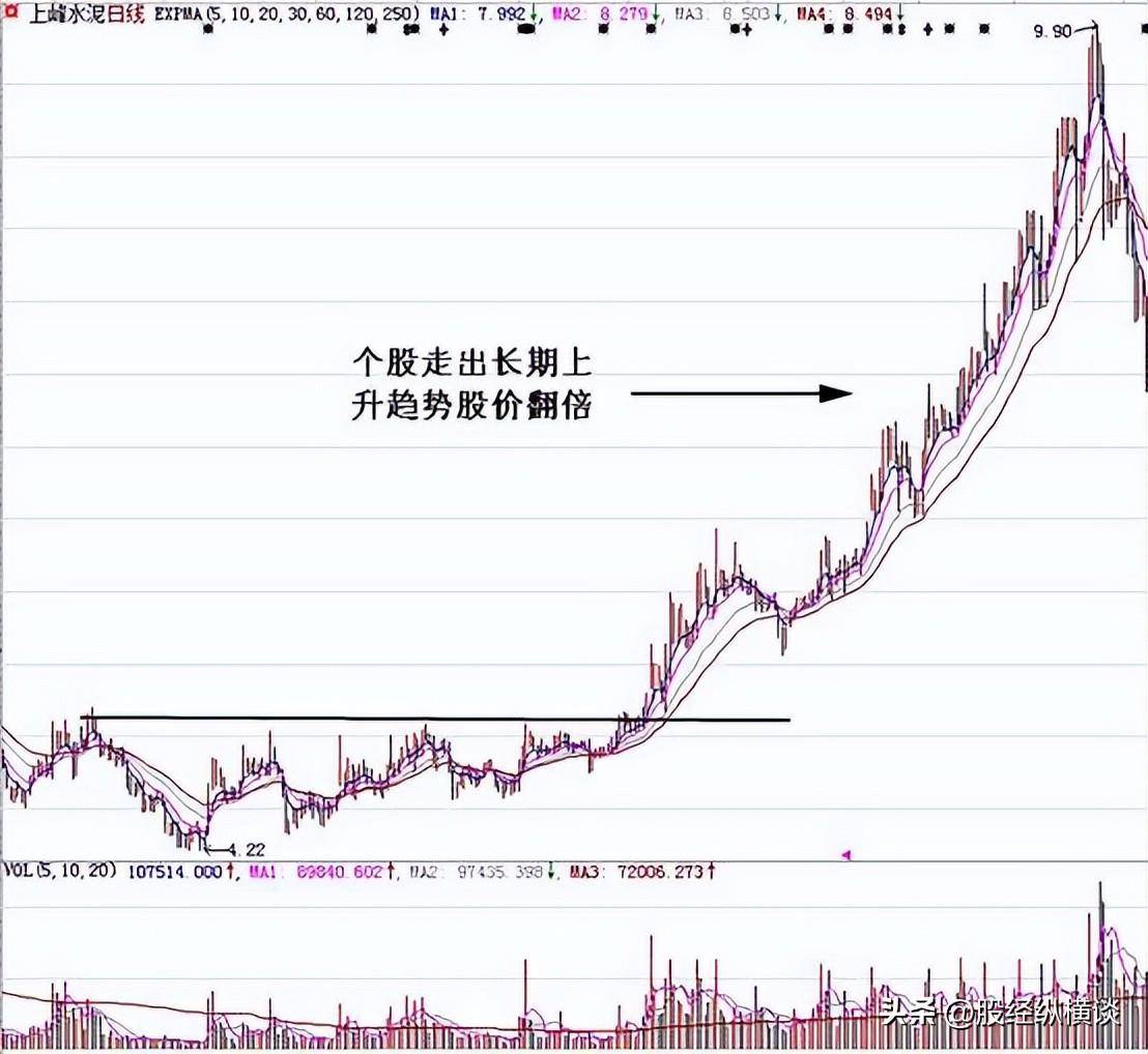 中国股市唯一赚钱最快的方法长期持股反复做T从巨亏到巨赚