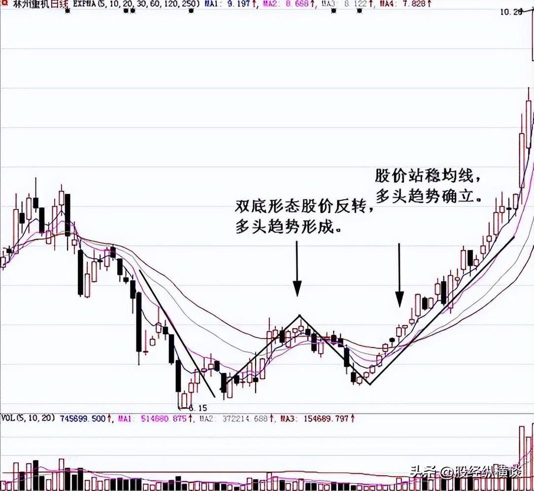 中国股市唯一赚钱最快的方法长期持股反复做T从巨亏到巨赚