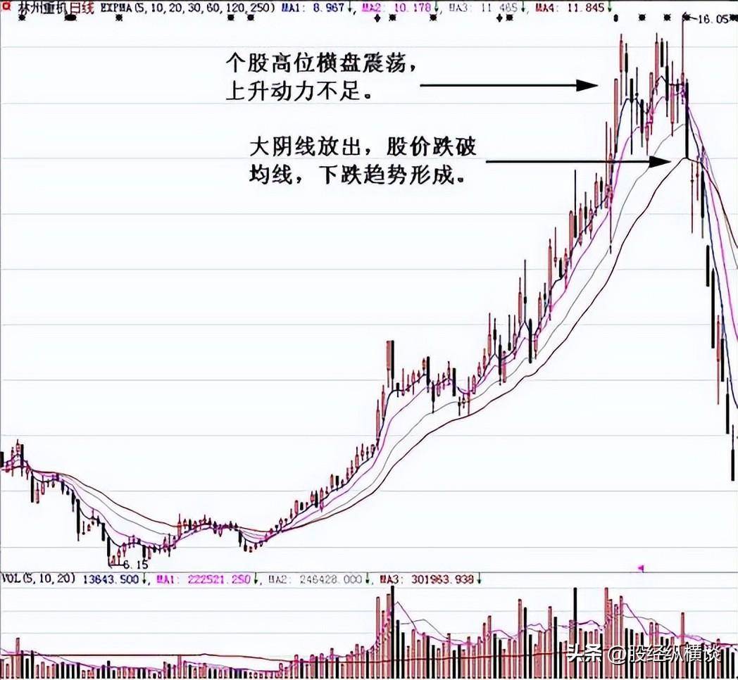 中国股市唯一赚钱最快的方法长期持股反复做T从巨亏到巨赚