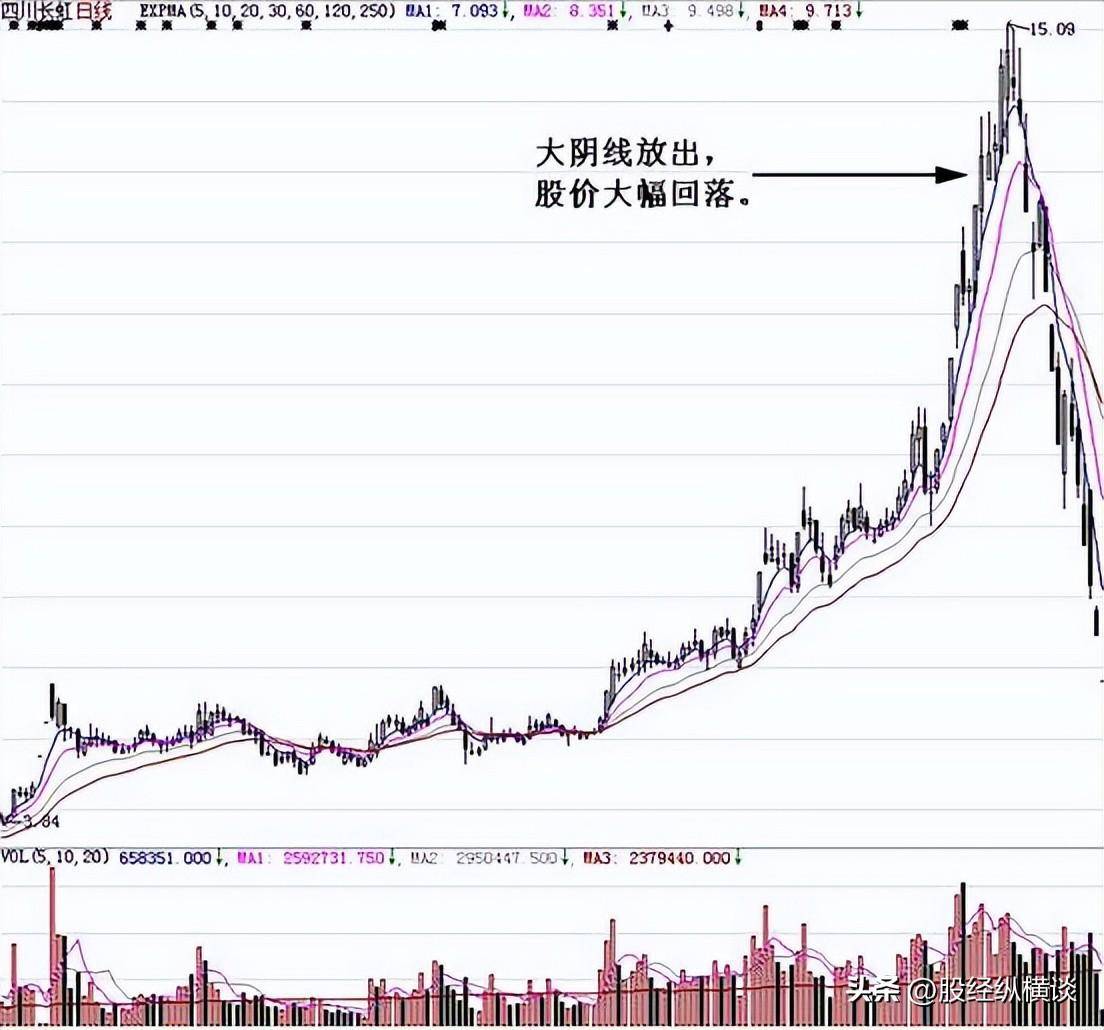 中国股市唯一赚钱最快的方法长期持股反复做T从巨亏到巨赚