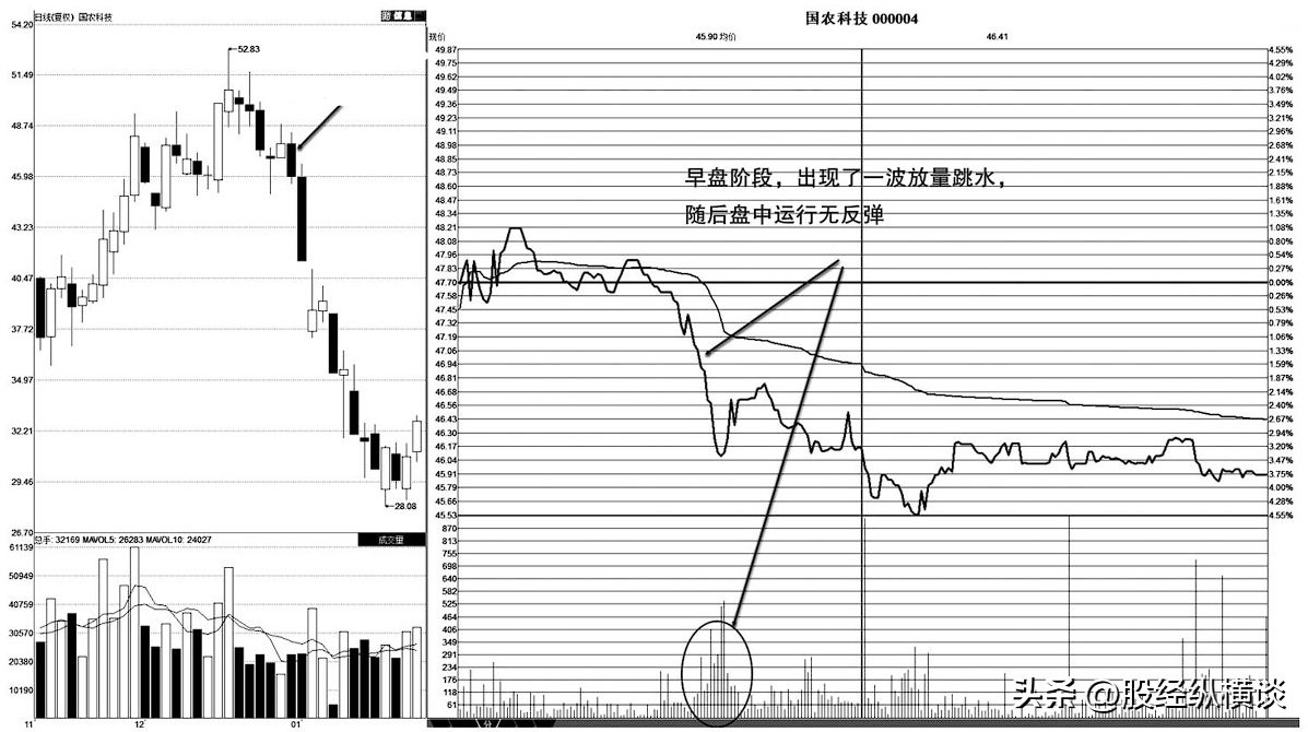 一位私募退役操盘手坦言股价往往大跌前都会提前释放3个信号