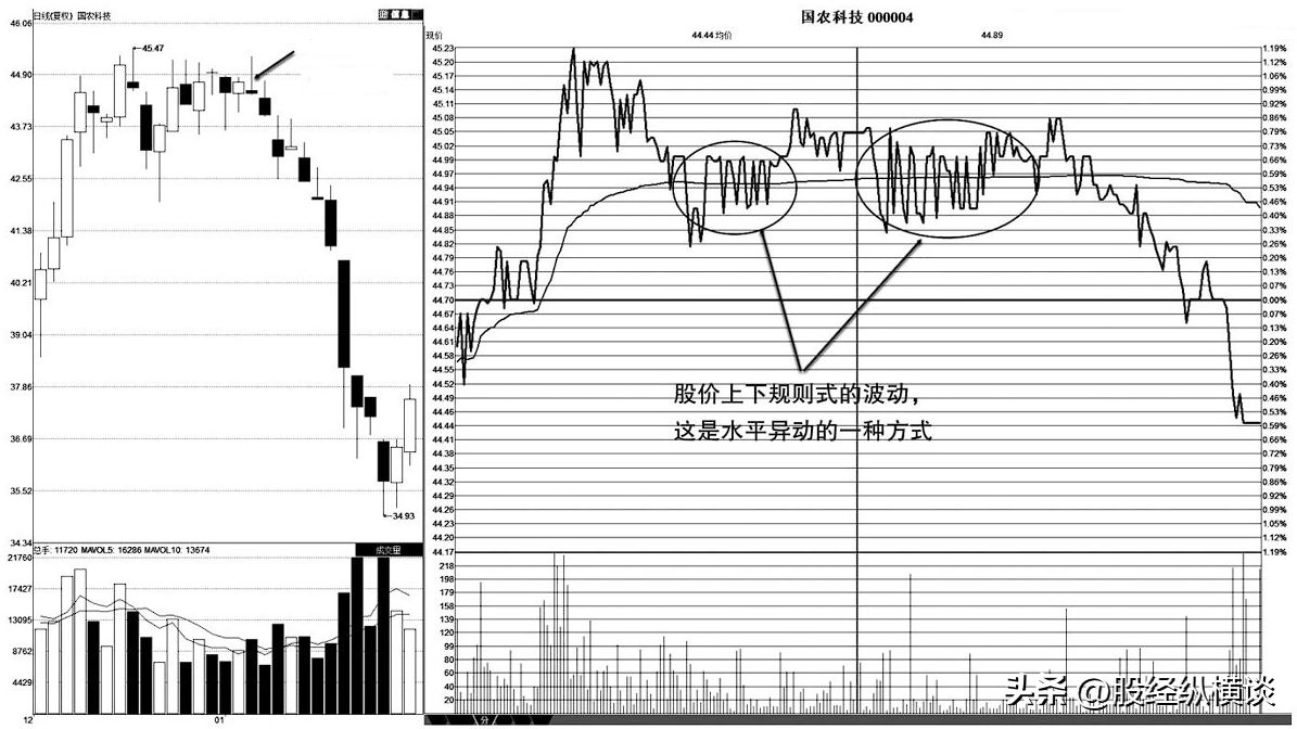 一位私募退役操盘手坦言股价往往大跌前都会提前释放3个信号