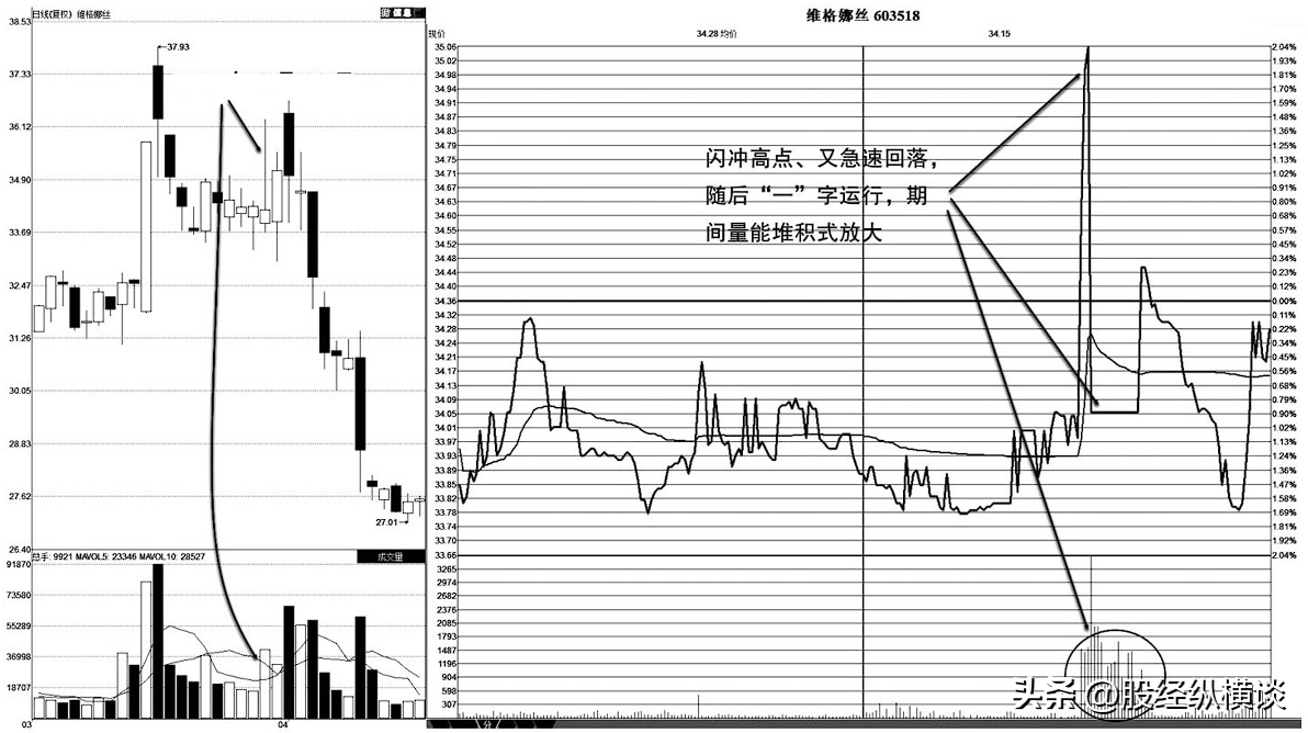 一位私募退役操盘手坦言股价往往大跌前都会提前释放3个信号