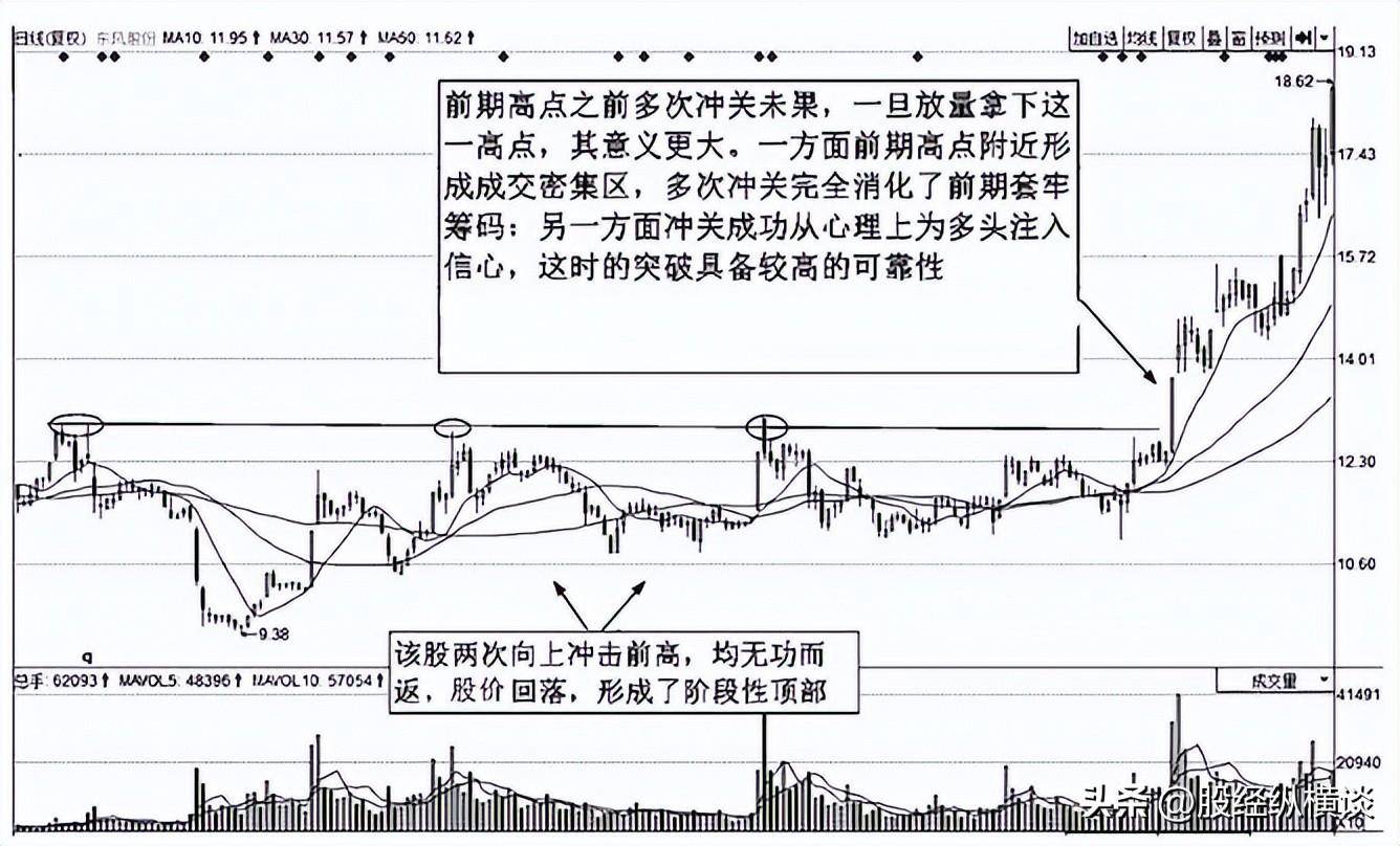 炒股成功的人到底有多可怕死扛一种股票你就是会赚钱的人了！