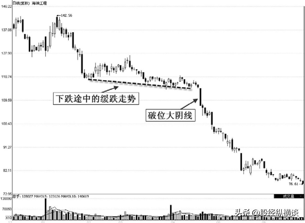 上海炒股大赛冠军的箴言股票暴跌前都会出现这个信号从不例外