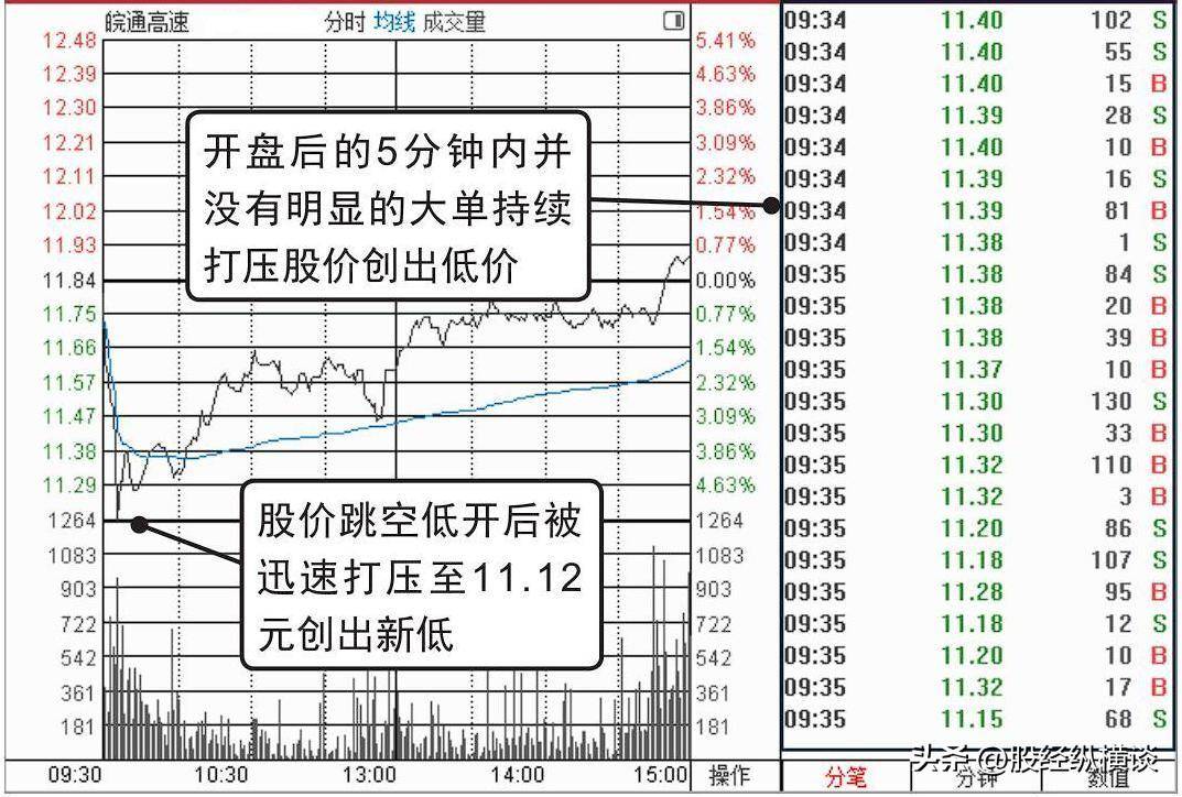 中国炒股能发财的只有一种人反复牢记长下影线买长上影线卖