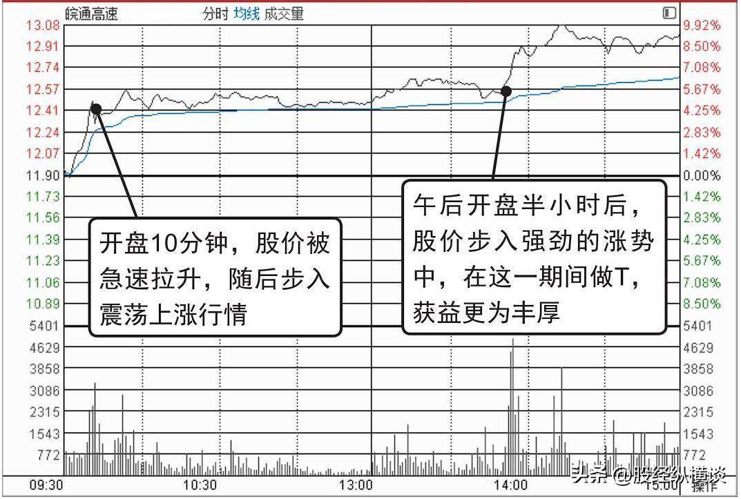 中国炒股能发财的只有一种人反复牢记长下影线买长上影线卖