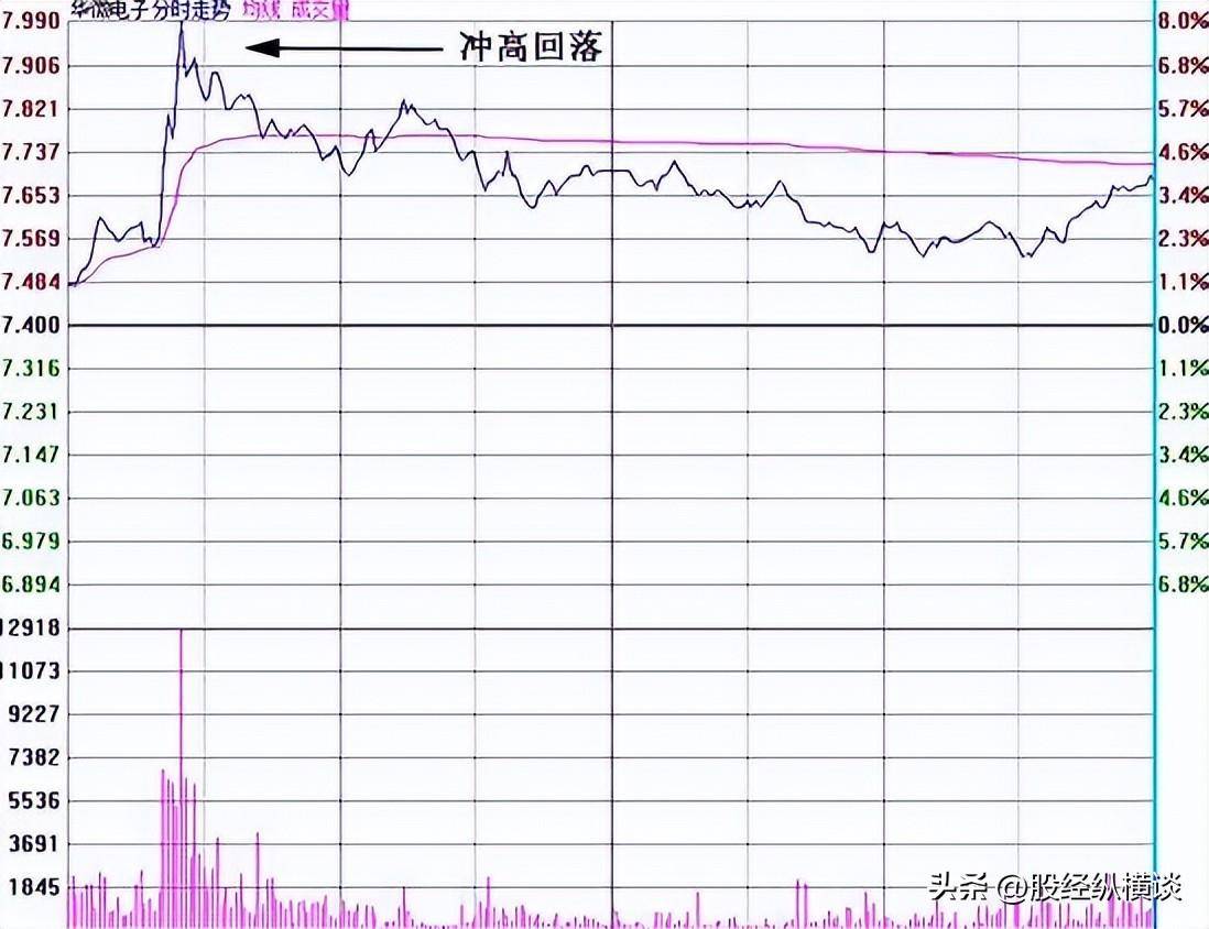 终于有人讲透了千万人都没见过的T0买卖法成功率高达95以上