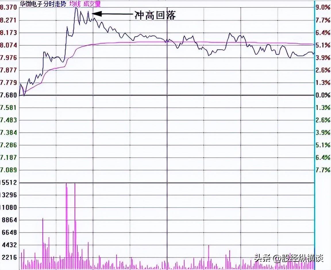 终于有人讲透了千万人都没见过的T0买卖法成功率高达95以上