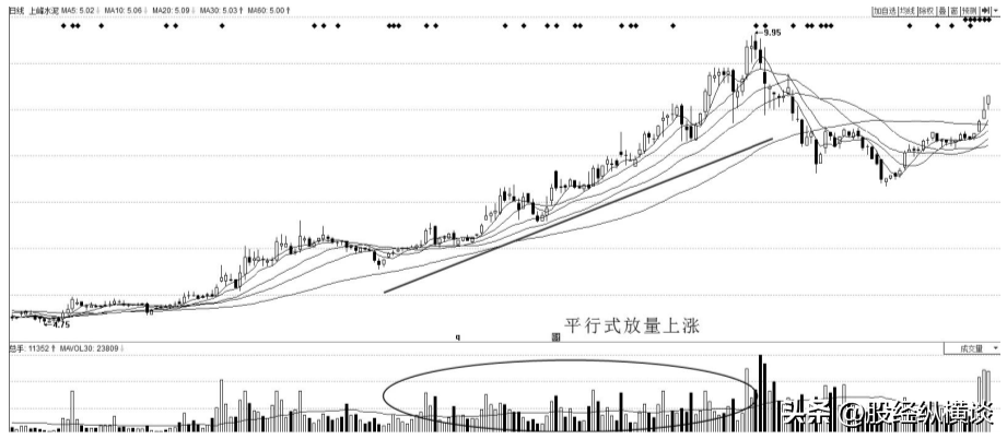 上海炒股大赛冠军肺腑之言炒股只看成交量最简单的方法最赚钱