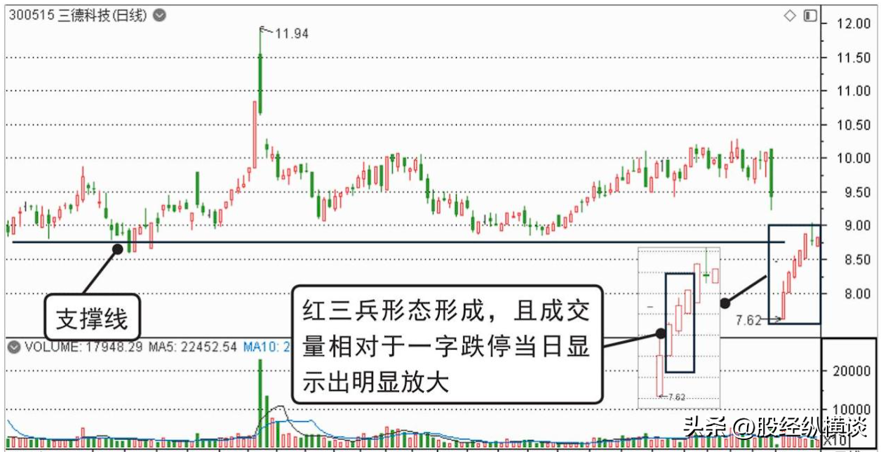 上海炒股大赛冠军的箴言用最简单方式去炒股你将赚到怀疑人生