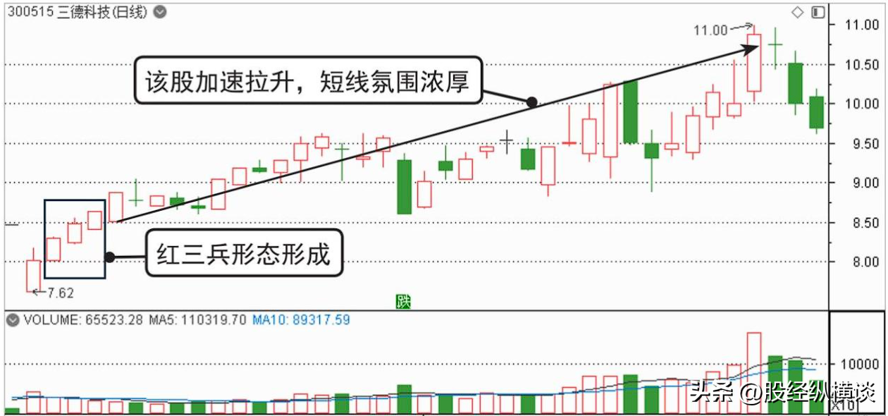 上海炒股大赛冠军的箴言用最简单方式去炒股你将赚到怀疑人生