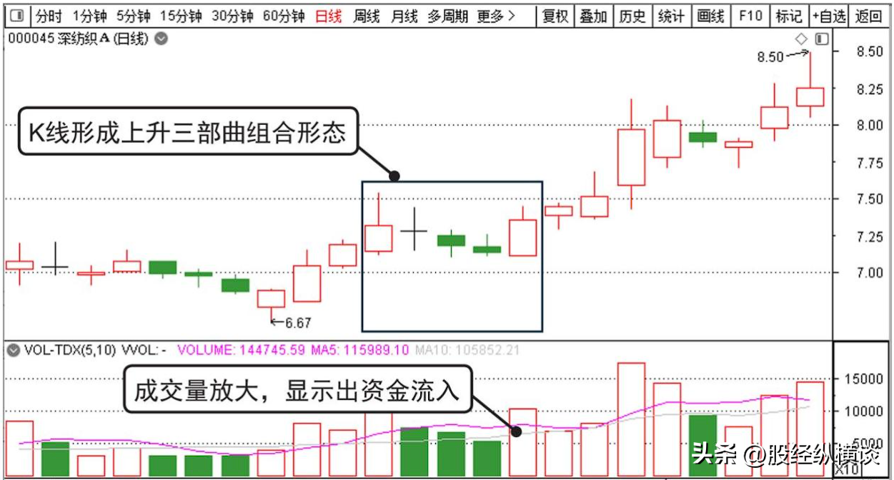 上海炒股大赛冠军的箴言用最简单方式去炒股你将赚到怀疑人生