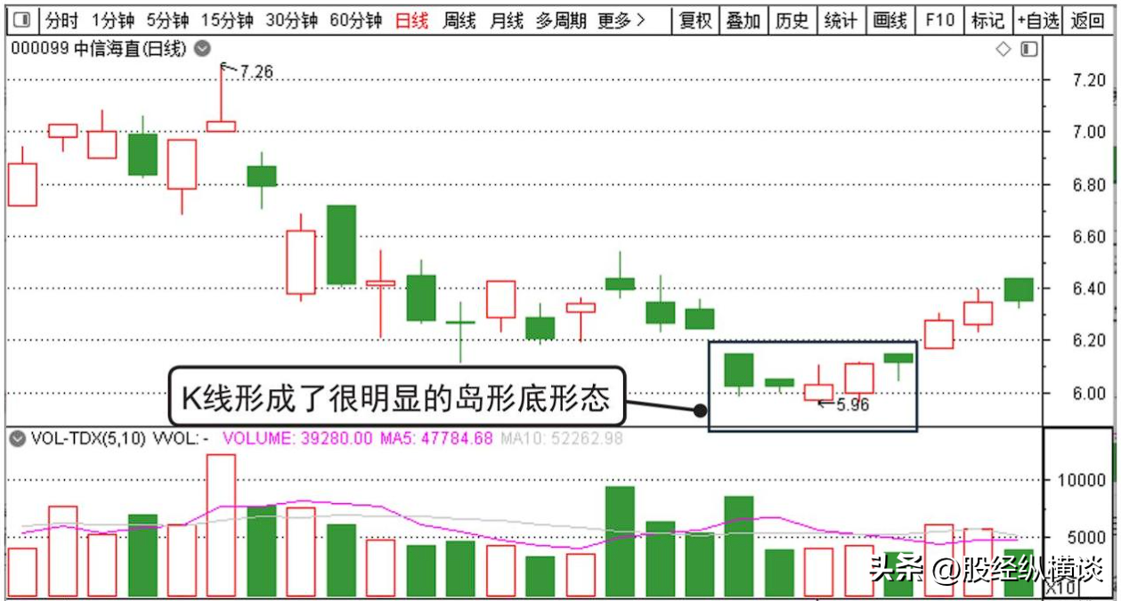 上海炒股大赛冠军的箴言用最简单方式去炒股你将赚到怀疑人生