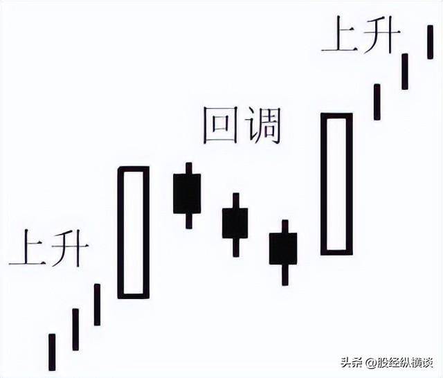 股市永远赚钱的一种人死记上三法一买就涨下三法一卖就跌