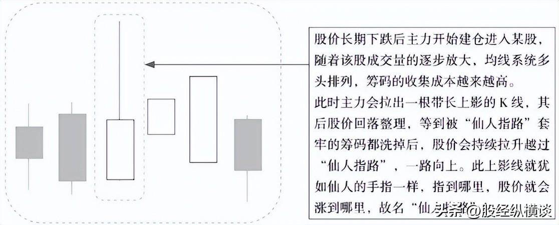 3年从巨亏到巨赚从来只用一招仙人指路看不到就坚决不做