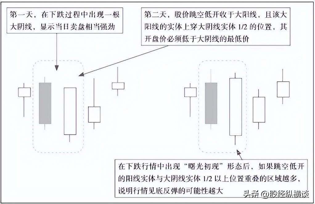 3年从巨亏到巨赚从来只用一招仙人指路看不到就坚决不做