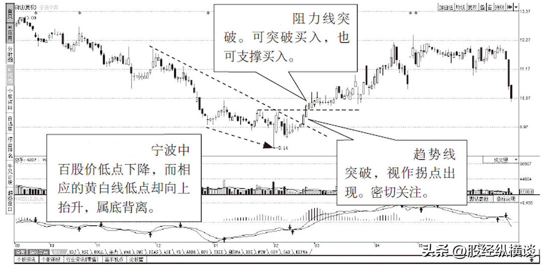 上海炒股大赛冠军箴言坚持只买一种类型的股票很赚钱也很简单