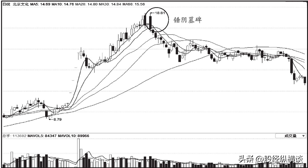 但凡遇到锤阴墓碑说明庄家早已出货完毕散户追进坐等被套