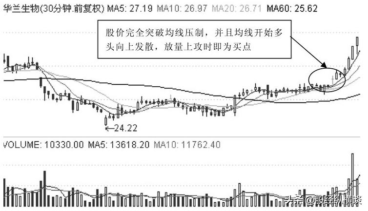 一位短线天才坚持用30分钟线买入法熟记它买卖点准确率达86