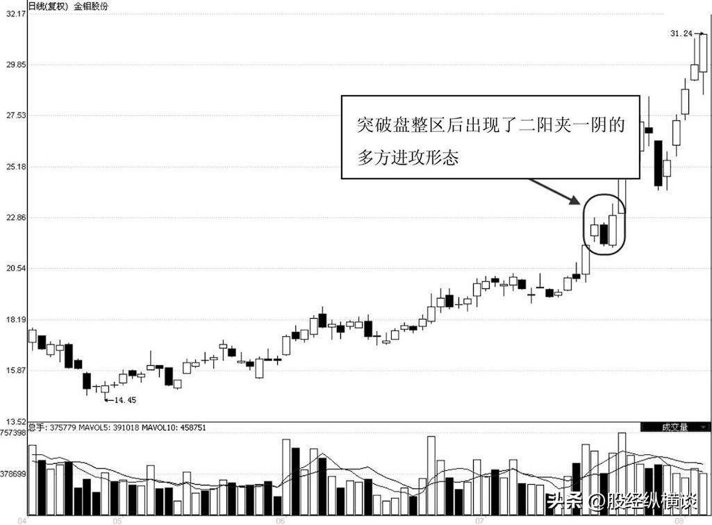 一位私募退役操盘手坦言股价往往大涨前都会提前释放3个信号