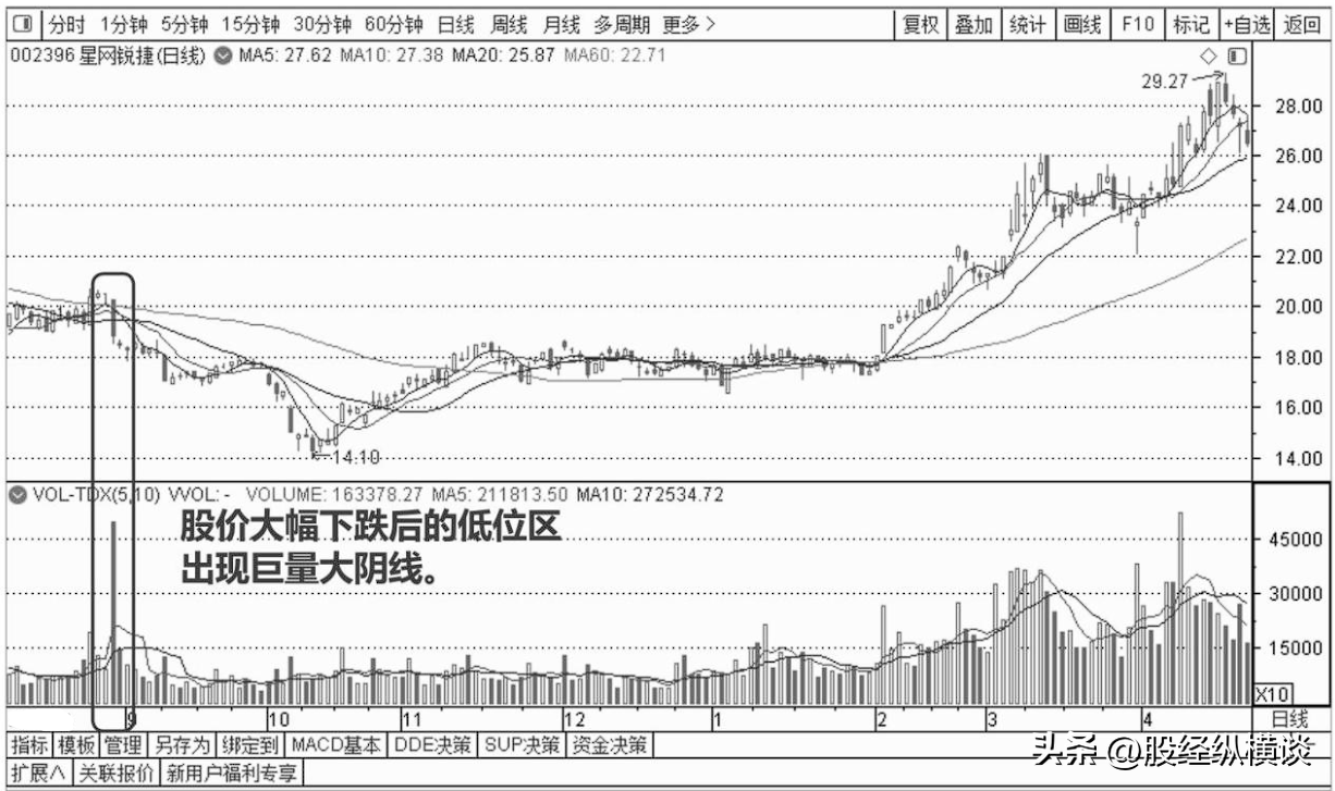 中国股市里永远赚钱的一种人一辈子死记一个指标简单却很赚钱