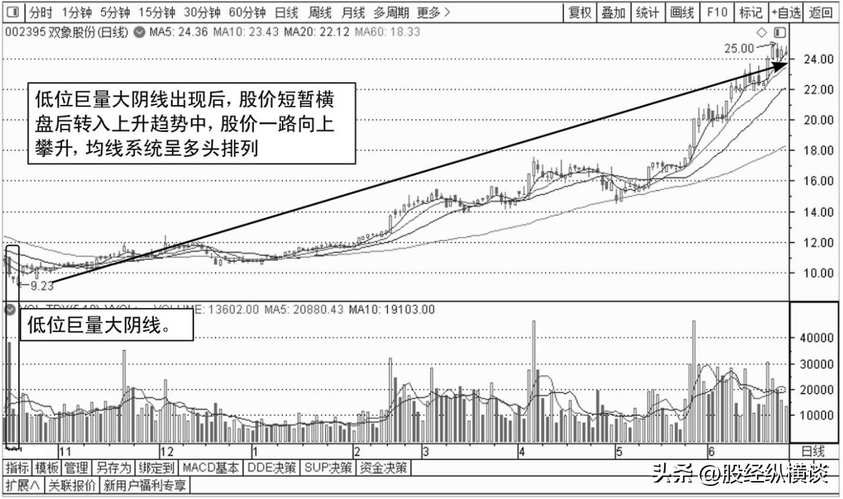 中国股市里永远赚钱的一种人一辈子死记一个指标简单却很赚钱