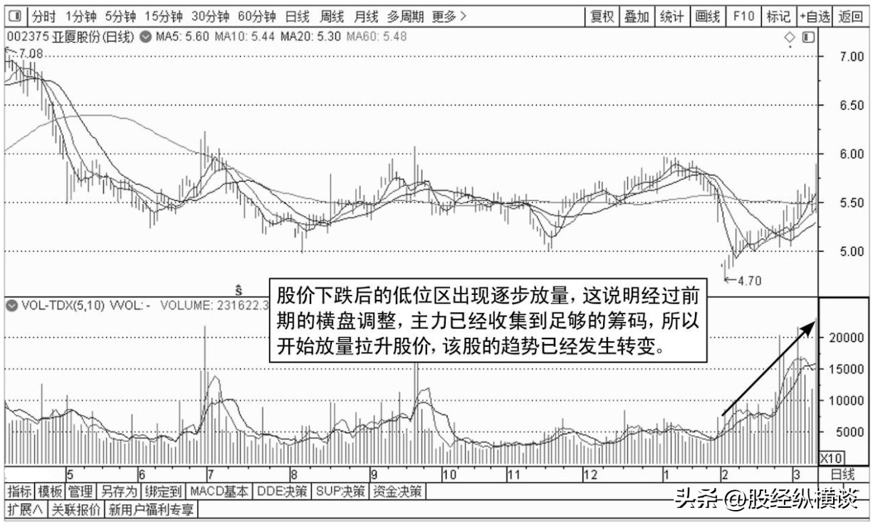 中国股市里永远赚钱的一种人一辈子死记一个指标简单却很赚钱