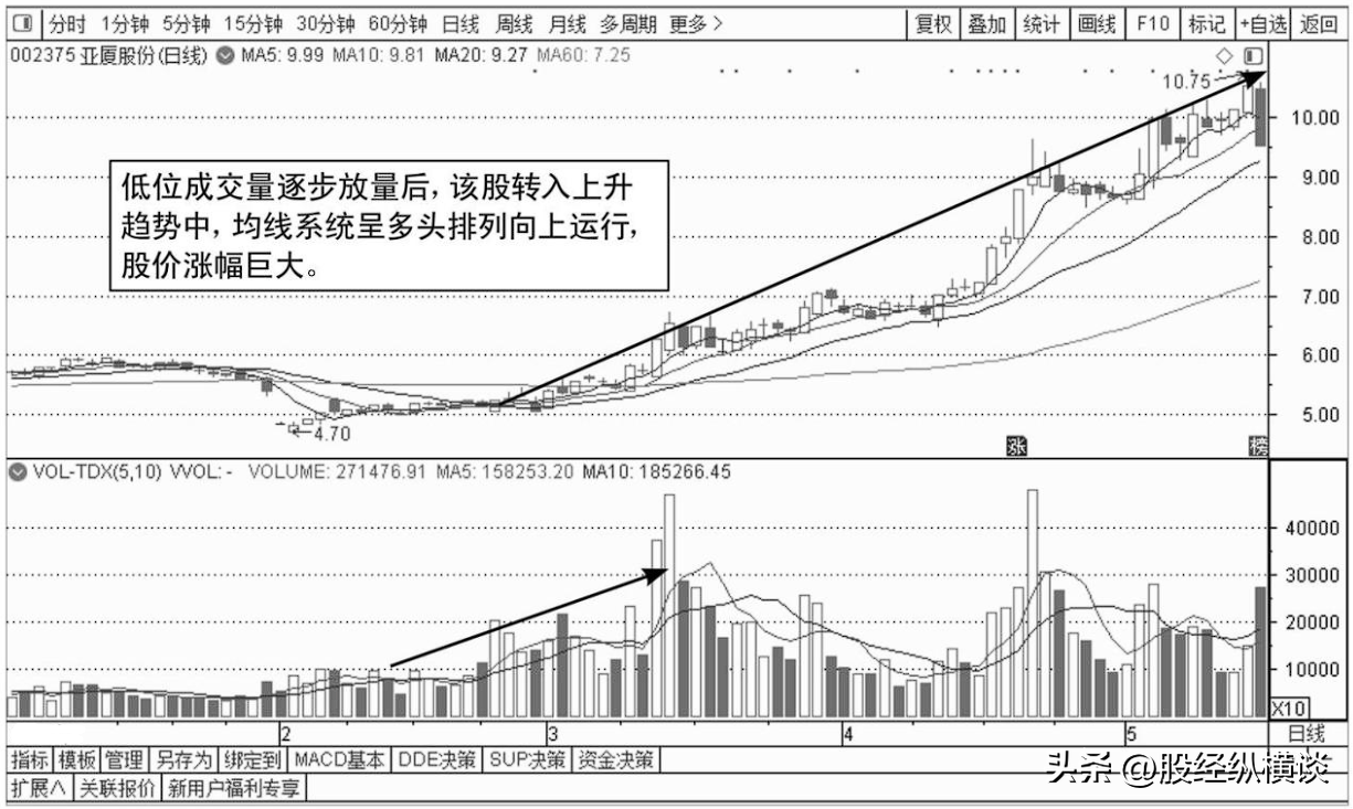 中国股市里永远赚钱的一种人一辈子死记一个指标简单却很赚钱