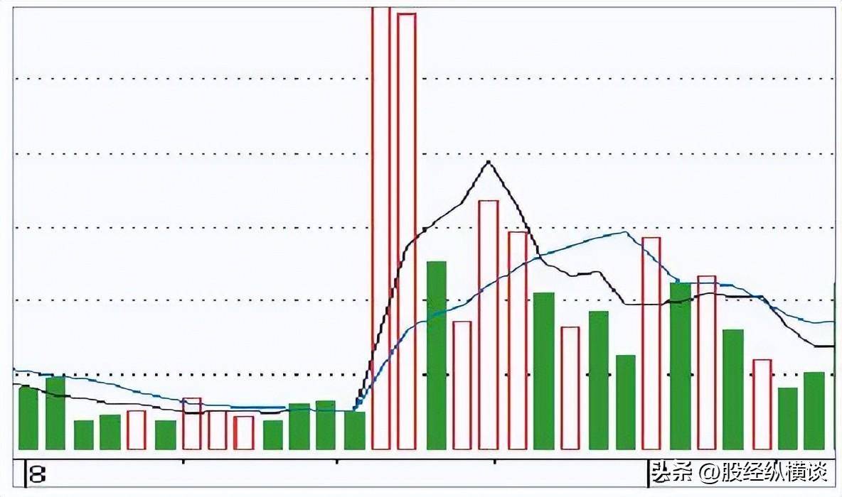 上海炒股大赛冠军的箴言盈利多年只买两种股票从不被庄家套牢