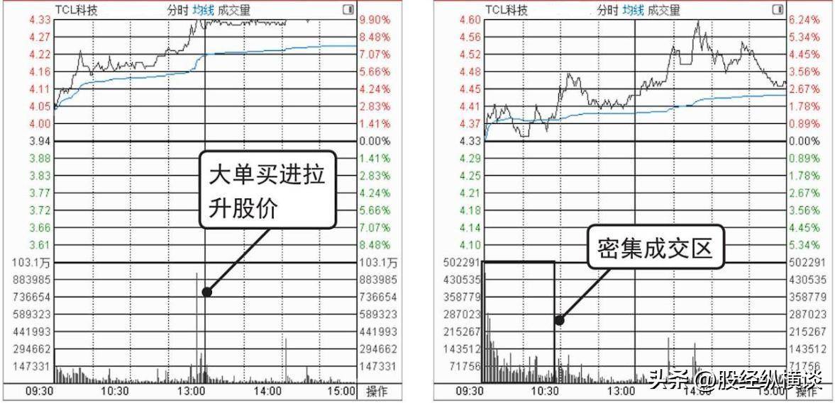 上海炒股大赛冠军的箴言盈利多年只买两种股票从不被庄家套牢