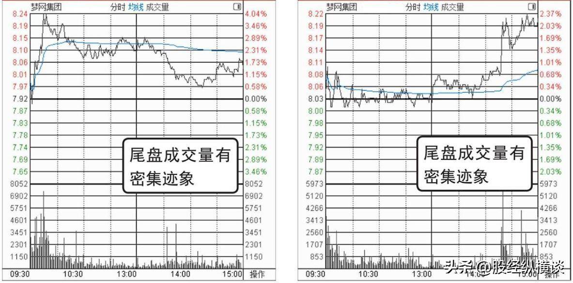 上海炒股大赛冠军的箴言盈利多年只买两种股票从不被庄家套牢