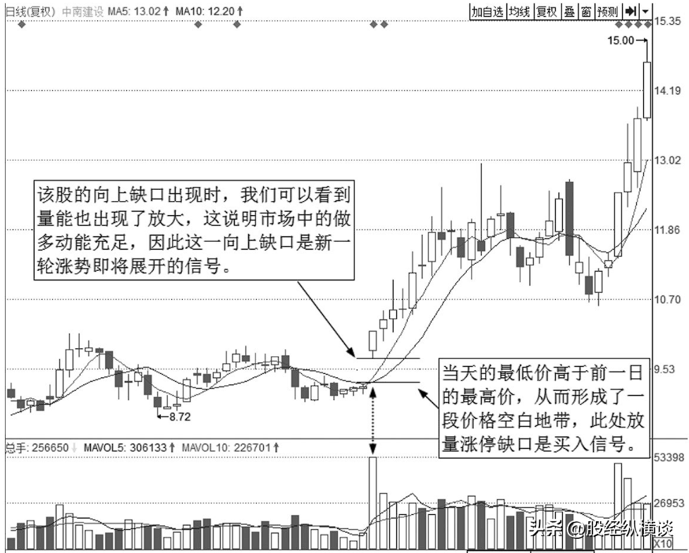 中国股市最赚钱的一种人死记这种笨方法炒股一辈子不会输