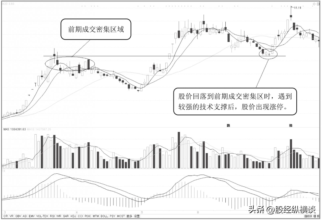 上海炒股大赛冠军箴言炒股小资金想要快速做大请牢记以下几点