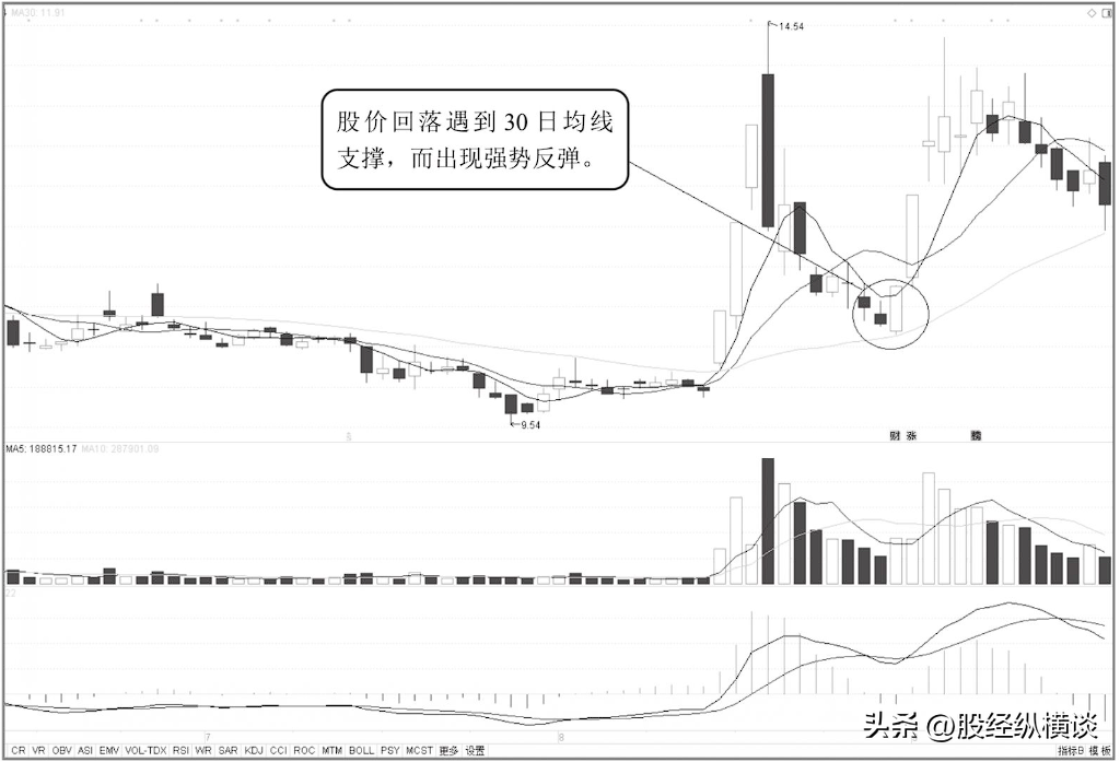 上海炒股大赛冠军箴言炒股小资金想要快速做大请牢记以下几点