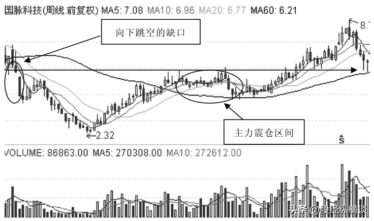 中国股市真正能发大财的只有一种人最简单的方式去炒股最赚钱