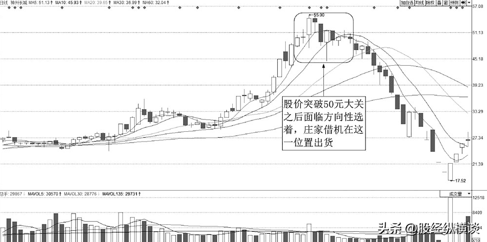 中国股市一支股票一直下跌意味着什么难道庄家亏损也要套现？