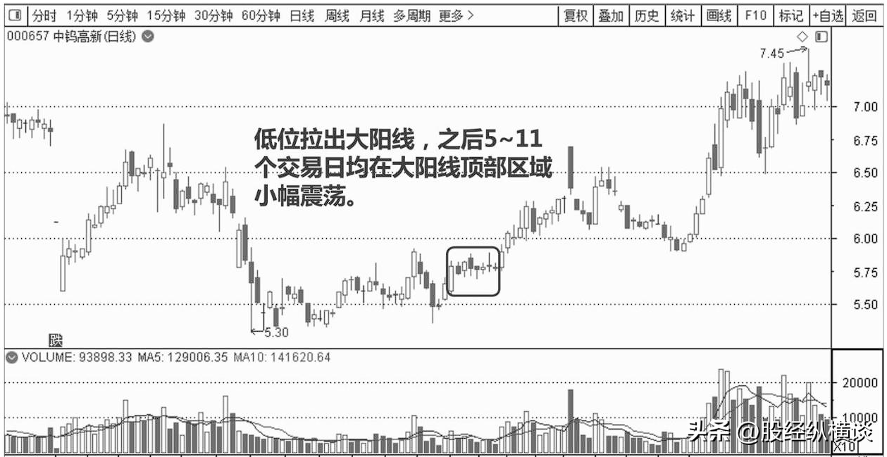 写给中国股市亏损的散户盈利多年只买两种股票从不被庄家套牢