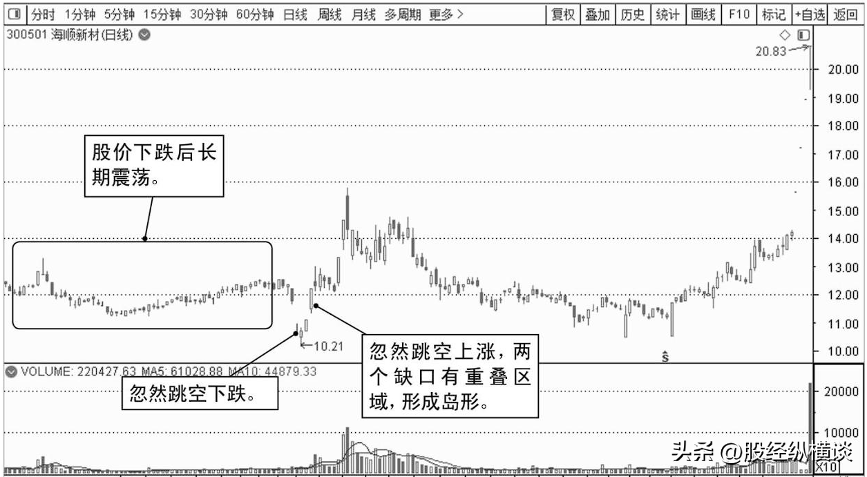 写给中国股市亏损的散户盈利多年只买两种股票从不被庄家套牢