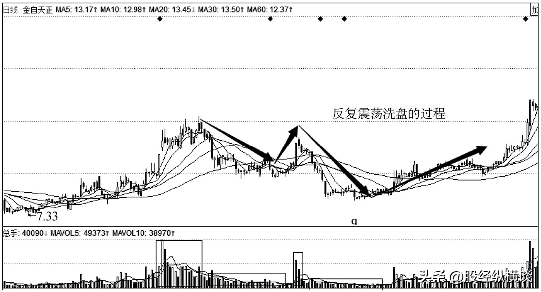 A股大佬终于发声如果散户长期捂股不斩仓庄家会怎么办？