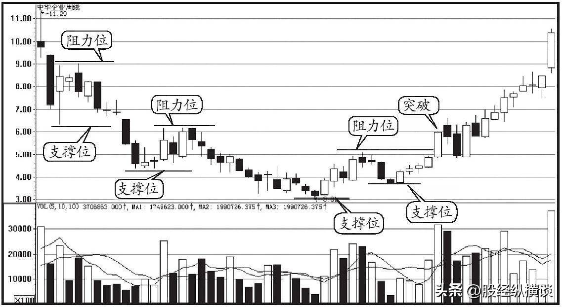 上海炒股大赛冠军的箴言用简单的方式去炒股你才能越来越富有