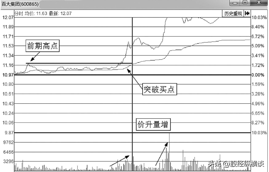 在股市赚钱的人都是用笨方法的死记盘面语言赚到怀疑人生