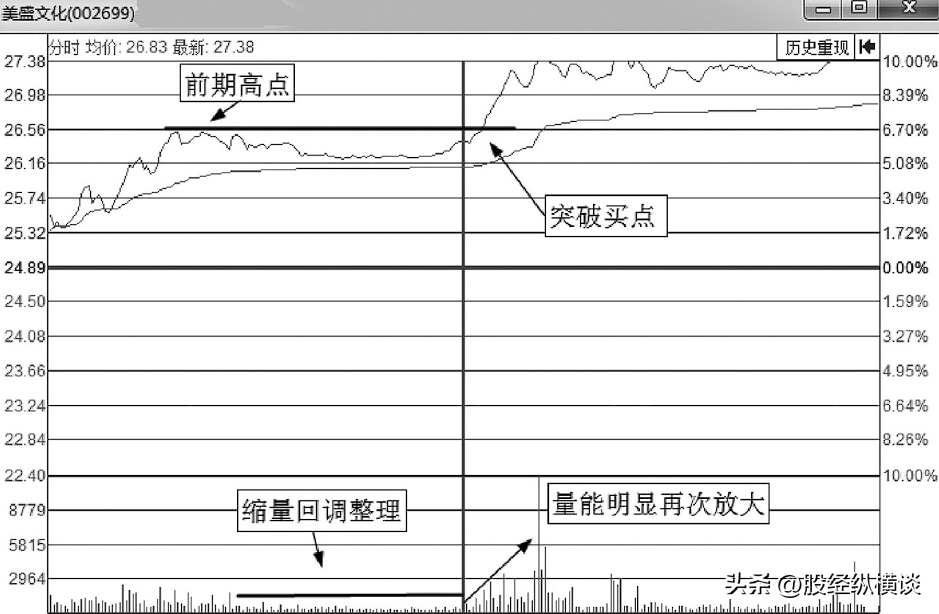 在股市赚钱的人都是用笨方法的死记盘面语言赚到怀疑人生