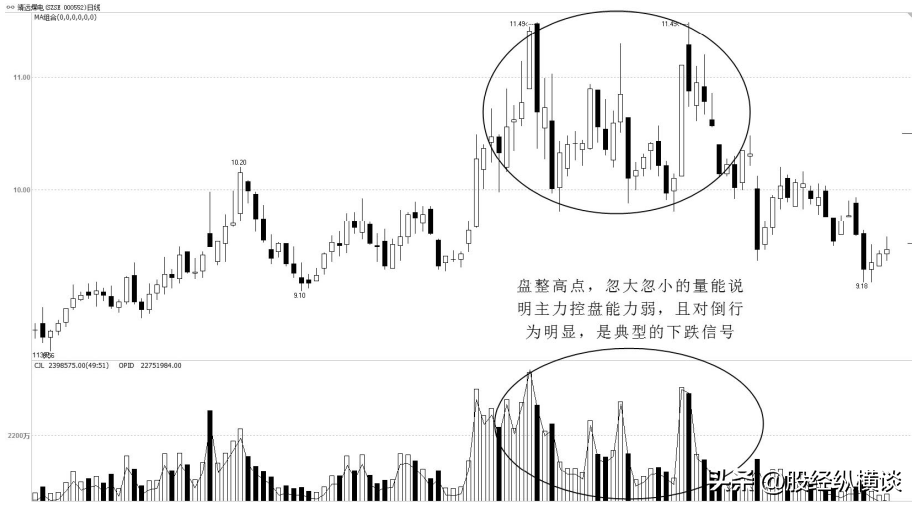 写给中国股市亏损的散户股价往往大跌前都会提前释放3个信号