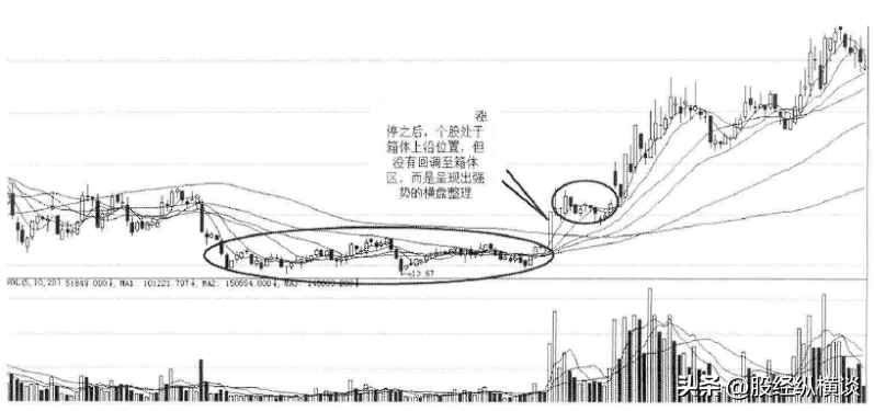 中国股市无人知晓的秘密追涨而不套牢的绝招读懂没一个穷人！