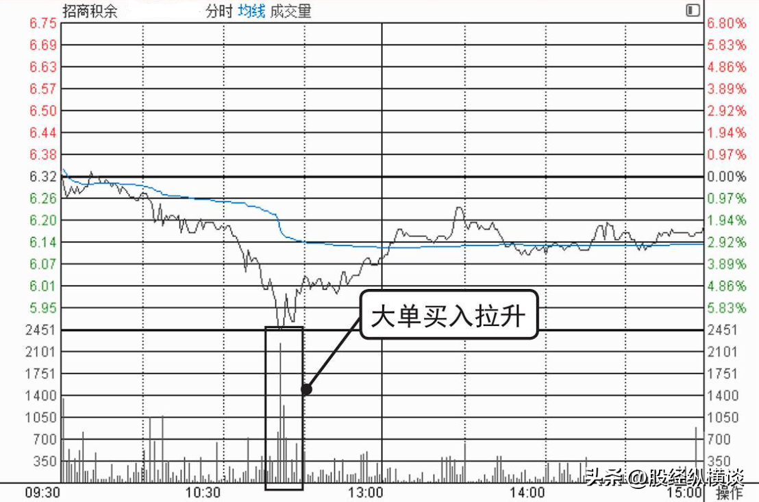 一位退隐高手的肺腑之言小资金做大的最好方式我整整读了十遍