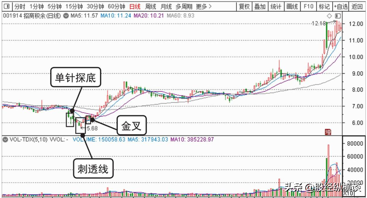 一位退隐高手的肺腑之言小资金做大的最好方式我整整读了十遍